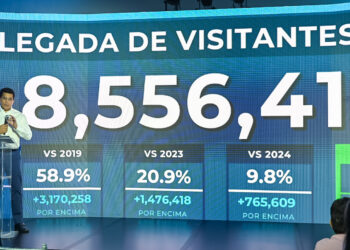 RD recibe más 8.5 millones de visitantes hasta agosto.