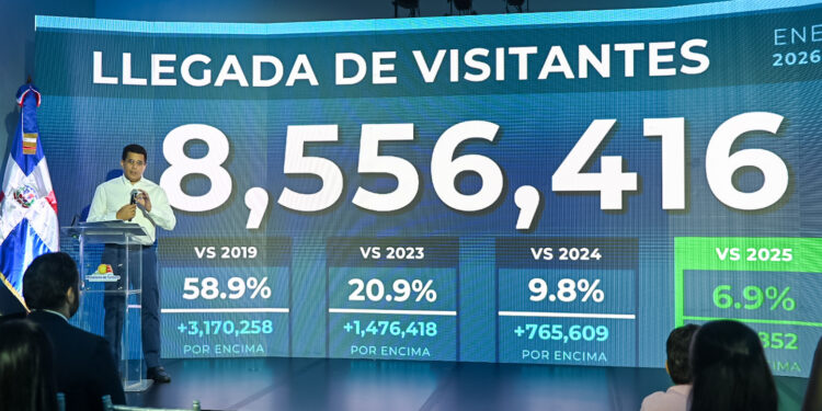 RD recibe más 8.5 millones de visitantes hasta agosto.