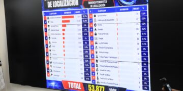 Policía Nacional registra 53,877 órdenes pendientes de arresto y captura de presuntos delincuentes por distintos delitos
